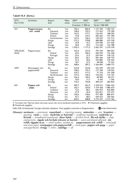 Skogsstatistisk Ã¥rsbok 2003.pdf - Skogsstyrelsen