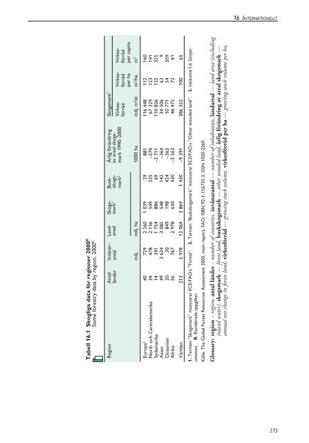 Skogsstatistisk Ã¥rsbok 2003.pdf - Skogsstyrelsen