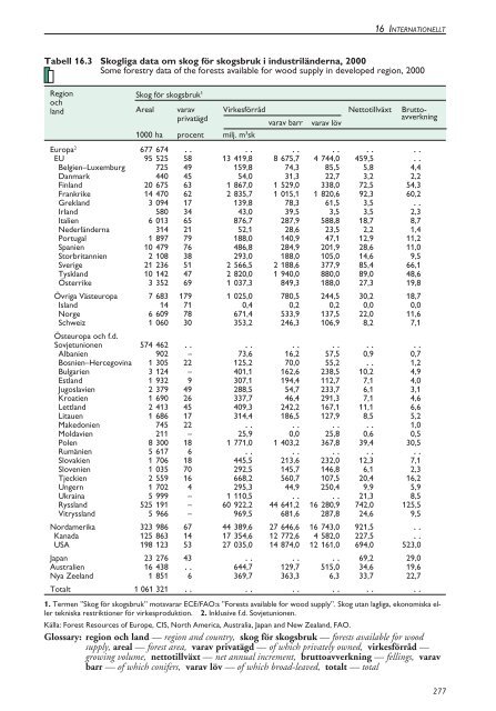 Skogsstatistisk Ã¥rsbok 2003.pdf - Skogsstyrelsen