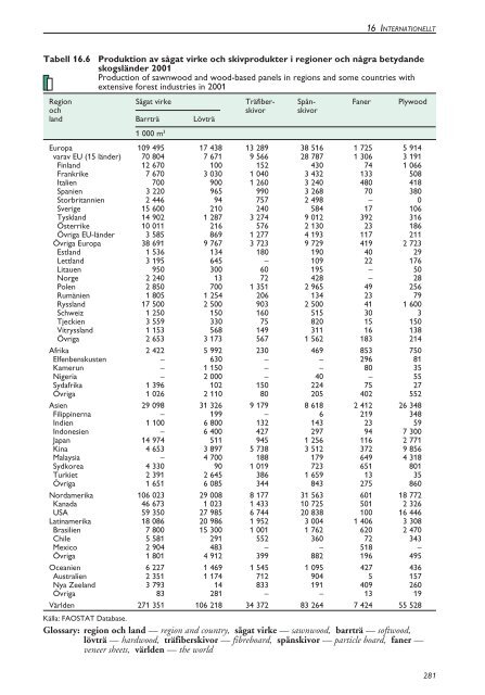 Skogsstatistisk Ã¥rsbok 2003.pdf - Skogsstyrelsen