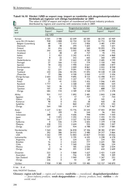 Skogsstatistisk Ã¥rsbok 2003.pdf - Skogsstyrelsen