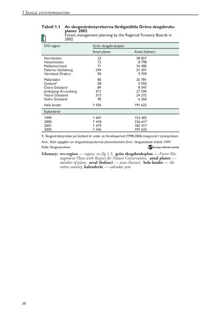 Skogsstatistisk Ã¥rsbok 2003.pdf - Skogsstyrelsen