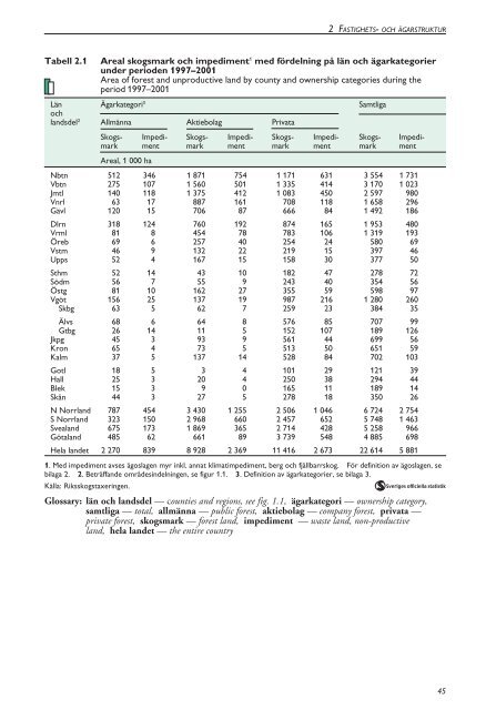 Skogsstatistisk Ã¥rsbok 2003.pdf - Skogsstyrelsen