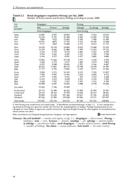 Skogsstatistisk Ã¥rsbok 2003.pdf - Skogsstyrelsen