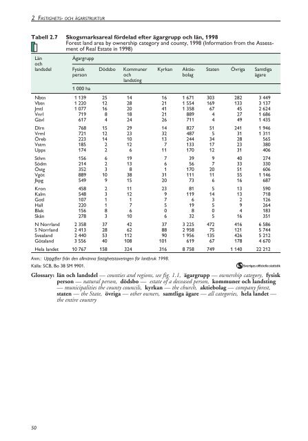 Skogsstatistisk Ã¥rsbok 2003.pdf - Skogsstyrelsen