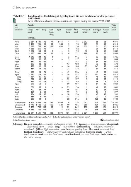 Skogsstatistisk Ã¥rsbok 2003.pdf - Skogsstyrelsen