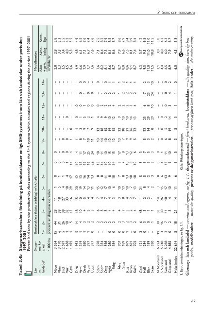 Skogsstatistisk Ã¥rsbok 2003.pdf - Skogsstyrelsen