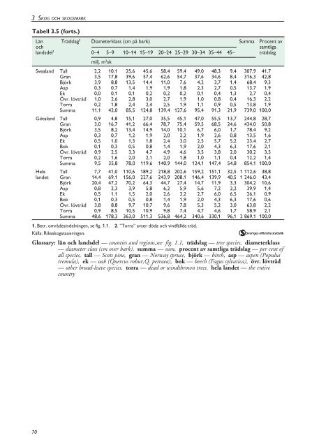 Skogsstatistisk Ã¥rsbok 2003.pdf - Skogsstyrelsen