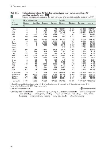 Skogsstatistisk Ã¥rsbok 2003.pdf - Skogsstyrelsen