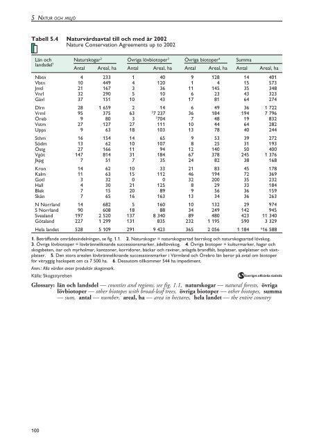 Skogsstatistisk Ã¥rsbok 2003.pdf - Skogsstyrelsen