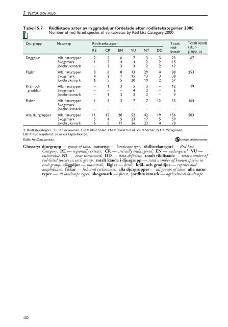 Skogsstatistisk Ã¥rsbok 2003.pdf - Skogsstyrelsen