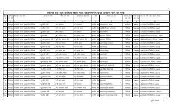 SAVITRI BAI FULE BALIKA SIKSHA MADAD YOJANA, SITAPUR