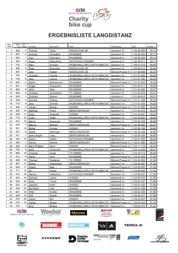 Ergebnisliste Langdistanz - Radsportakademie
