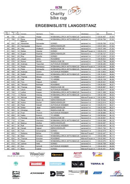 Ergebnisliste Langdistanz - Radsportakademie
