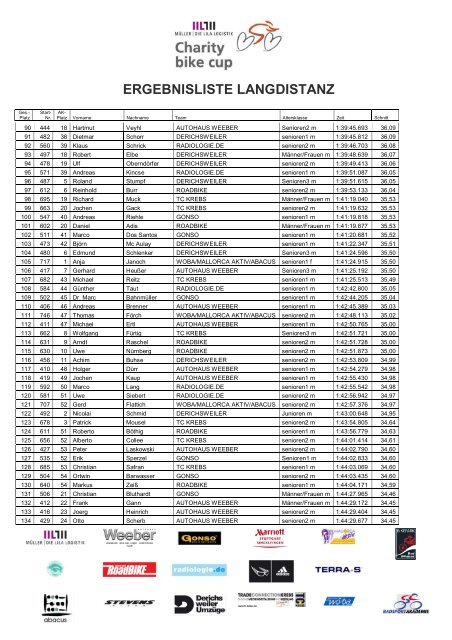 Ergebnisliste Langdistanz - Radsportakademie