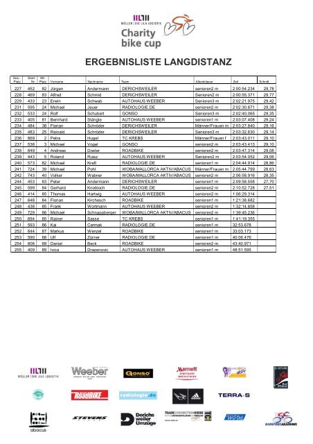 Ergebnisliste Langdistanz - Radsportakademie