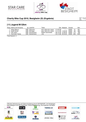 Charity Bike Cup 2010, Besigheim (D) (Ergebnis) - Radsportakademie