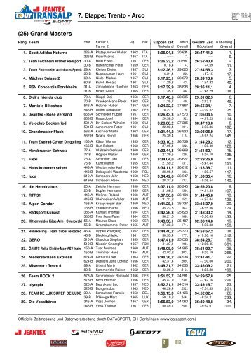 7. Etappe: Trento - Arco - Radpuls.at