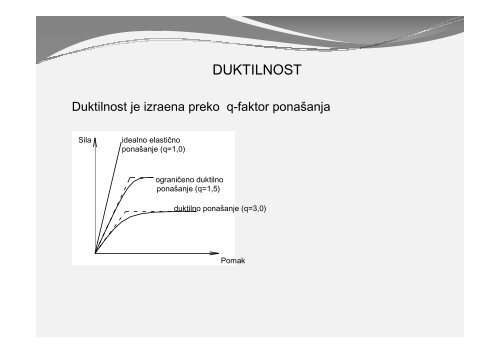 Koncept seizmiÄke analize