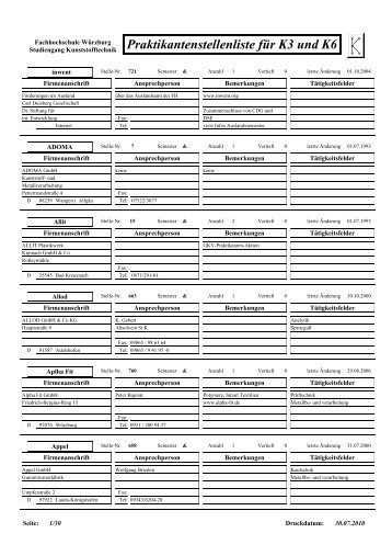 Praktikantenstellenliste für K3 und K6