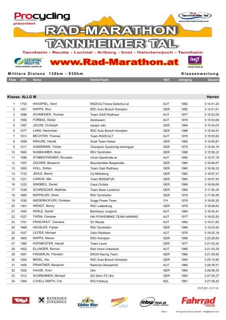 Mittlere Distanz 130km - 930hm ... - Rad-Marathon Tannheim