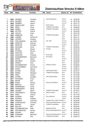 Zieleinlaufliste Strecke D 69km - Wildoner Radmarathon