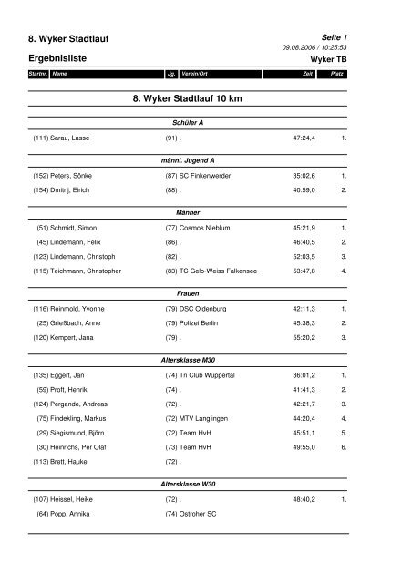 8. Wyker Stadtlauf Ergebnisliste 8. Wyker Stadtlauf 10 km
