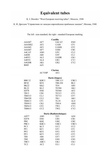 Equivalent tubes - Radiomuseum.org