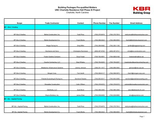 Prequalified Subcontractors List