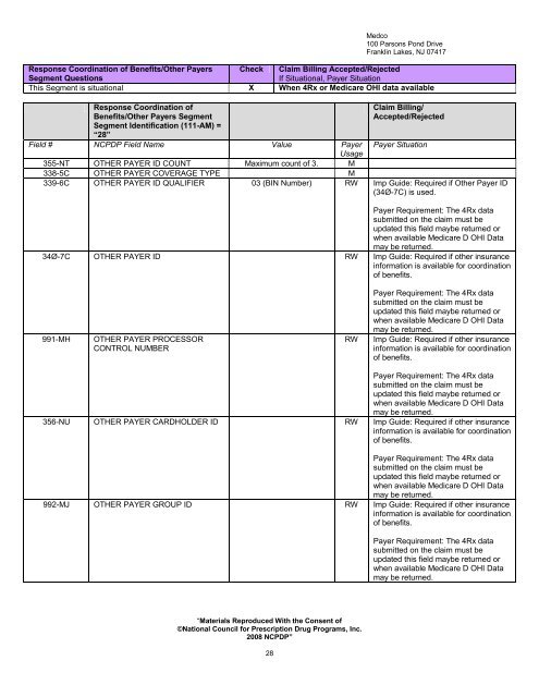 Medco Version D.0 Medicare Part D Payer Sheet - Express Scripts