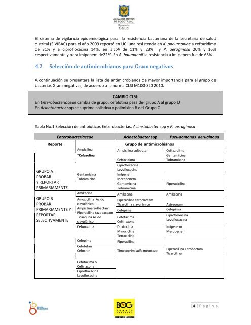 manual de resistencia bacteriana - Secretaría Distrital de Salud