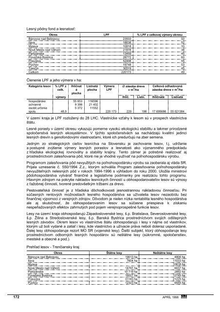 ÃPN VÃC TrenÄianskeho kraja - TrenÄiansky samosprÃ¡vny kraj