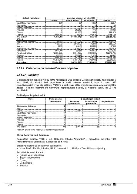 ÃPN VÃC TrenÄianskeho kraja - TrenÄiansky samosprÃ¡vny kraj