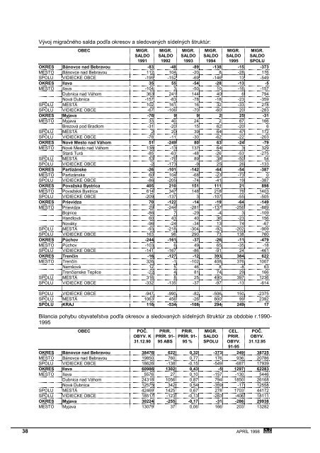 ÃPN VÃC TrenÄianskeho kraja - TrenÄiansky samosprÃ¡vny kraj