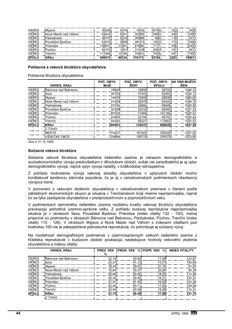 ÃPN VÃC TrenÄianskeho kraja - TrenÄiansky samosprÃ¡vny kraj