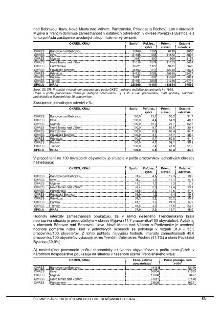 ÃPN VÃC TrenÄianskeho kraja - TrenÄiansky samosprÃ¡vny kraj