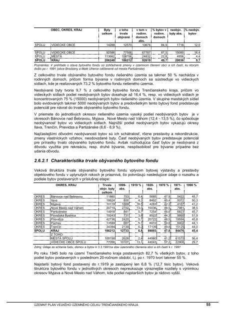 ÃPN VÃC TrenÄianskeho kraja - TrenÄiansky samosprÃ¡vny kraj