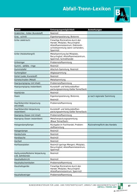 AB C Abfall-Trenn-Lexikon - Lienz