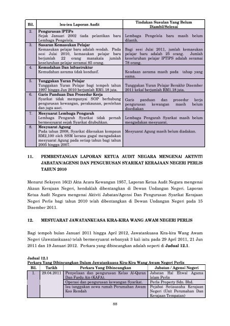 negeri perlis - Jabatan Audit Negara