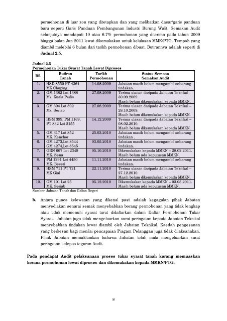 negeri perlis - Jabatan Audit Negara