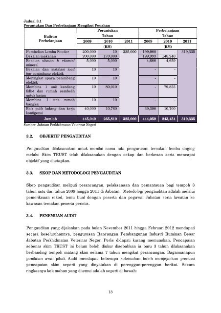 negeri perlis - Jabatan Audit Negara