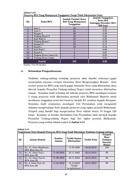 negeri perlis - Jabatan Audit Negara