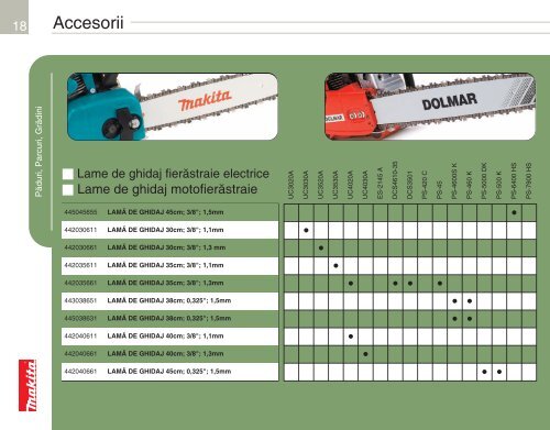 Catalog Scule Gradinarit MAKITA/DOLMAR ... - Athena Building