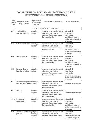 POPIS BOLESTI, BOLESNIH STANJA I POSLJEDICA OZLJEDA za ...