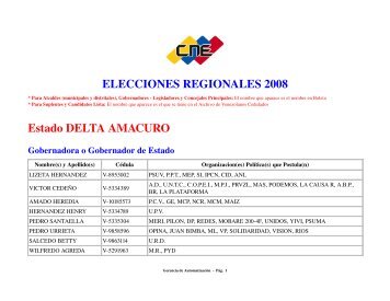 ELECCIONES REGIONALES 2008 Estado DELTA AMACURO