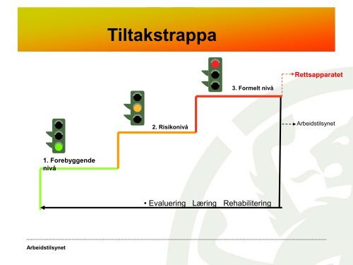 FaktaundersÃ¸kelse som metode