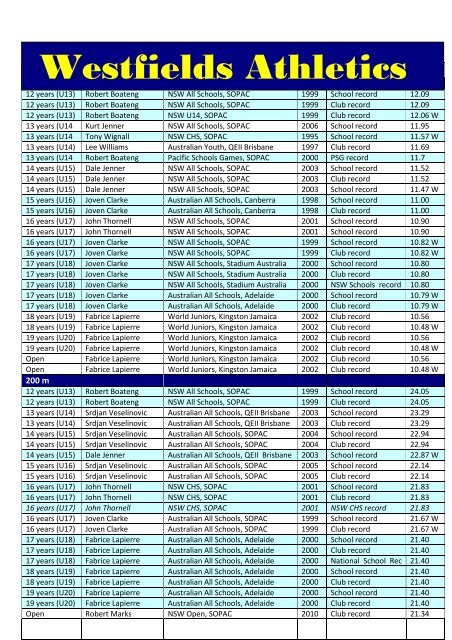 Male Track Records - Westfields Sports High School