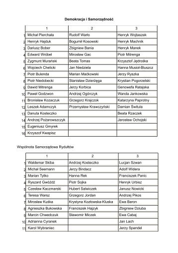 Lista kandydatÃ³w na radnych zgÅoszonych przez komitety wyborcze