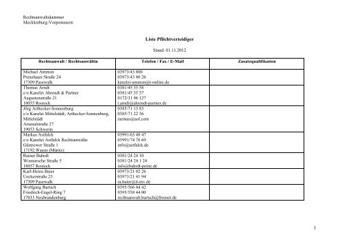 Pflichtverteidigerliste (Alphabetisch sortiert) - Rechtsanwaltskammer ...