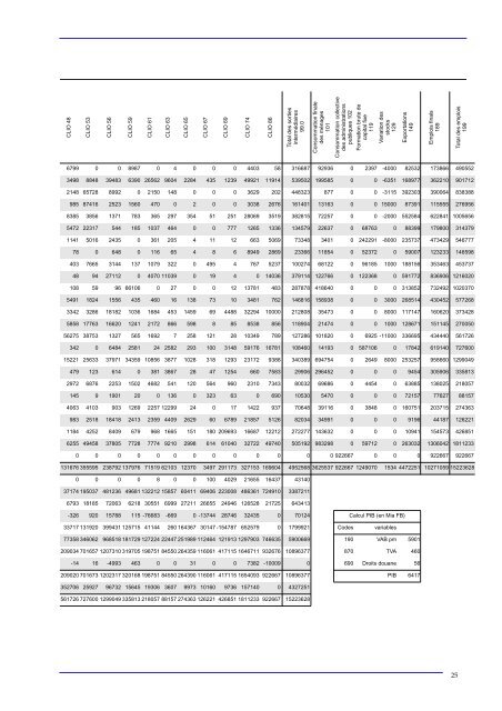 Tableau entrÃ©es- sorties 1990 - Bureau fÃ©dÃ©ral du Plan